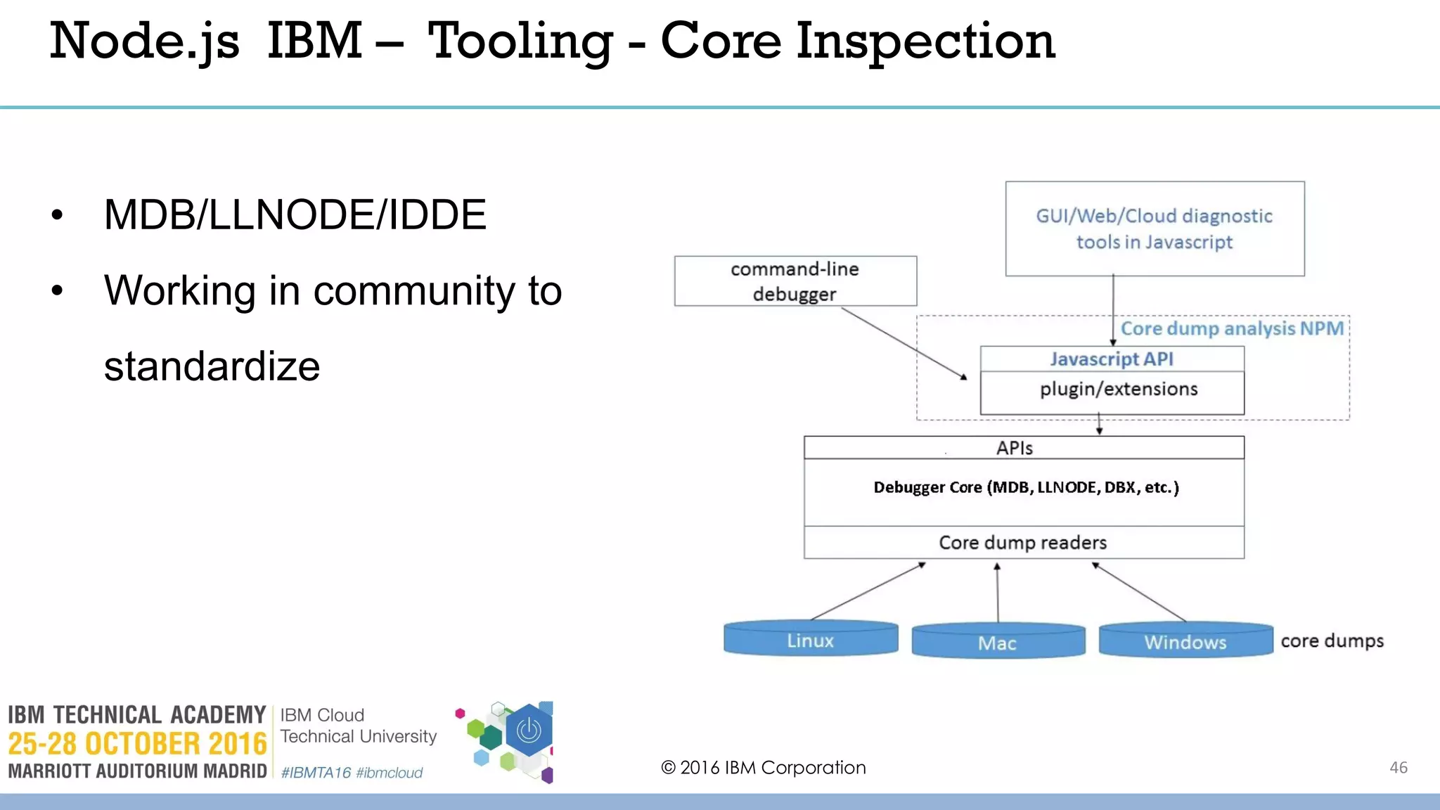 © 2016 IBM Corporation 46
• MDB/LLNODE/IDDE
• Working in community to
standardize
Node.js IBM – Tooling - Core Inspection
 