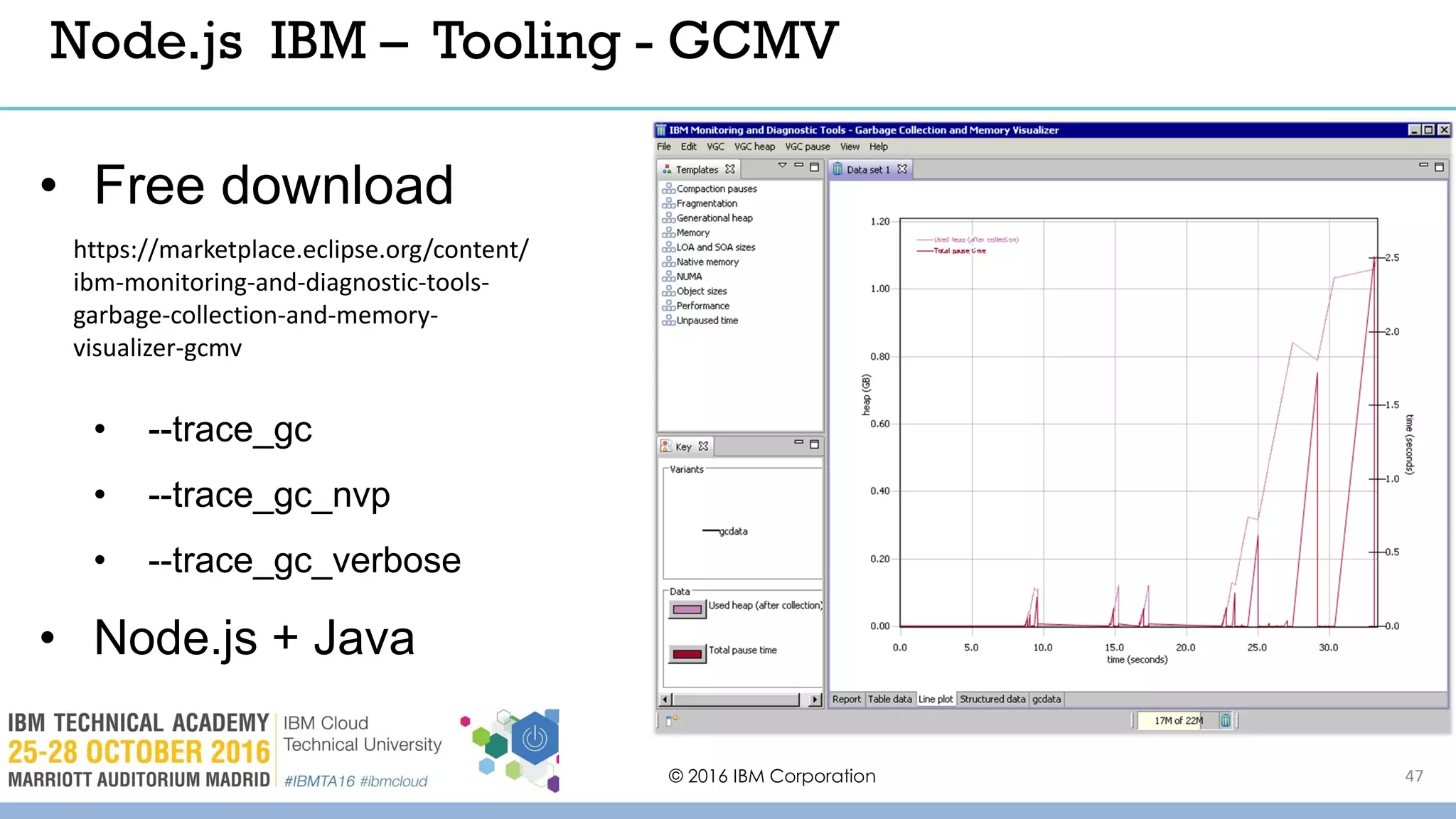• Free download
• --trace_gc
• --trace_gc_nvp
• --trace_gc_verbose
• Node.js + Java
© 2016 IBM Corporation 47
Node.js IBM – Tooling - GCMV
https://marketplace.eclipse.org/content/
ibm-monitoring-and-diagnostic-tools-
garbage-collection-and-memory-
visualizer-gcmv
 