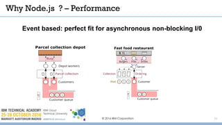 Why Node.js ? – Performance
© 2016 IBM Corporation
Event based: perfect fit for asynchronous non-blocking I/0
11
 