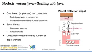 © 2016 IBM Corporation 24
• One thread (or process) per connection
• Each thread waits on a response
• Scalability determined by number of threads
• Each thread:
• Consumes memory
• Is relatively idle
• Concurrency determined by number of
depot workers
Node.js versus Java – Scaling with Java
 