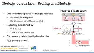 © 2016 IBM Corporation 25
• One thread multiplexes for multiple requests
• No waiting for a response
• Handles return from I/O when notified
• Scalability determined by:
• CPU Usage
• “Back end” responsiveness
• Concurrency determined by how fast the
food server can work
Node.js versus Java – Scaling with Node.js
 