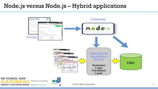 Node.js versus Node.js – Hybrid applications
© 2016 IBM Corporation 30
 