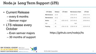 © 2016 IBM Corporation 41
Node.js Long Term Support (LTS)
https://github.com/nodejs/lts
• Current Release
– every 6 months
– Semver major
• LTS release every
October
– Even semver majors
– 30 months of support
 