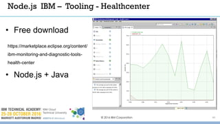© 2016 IBM Corporation 44
Node.js IBM – Tooling - Healthcenter
https://marketplace.eclipse.org/content/
ibm-monitoring-and-diagnostic-tools-
health-center
• Free download
• Node.js + Java
 