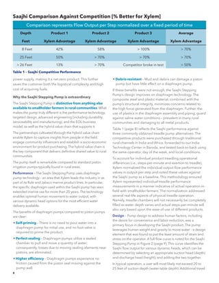 8
Saajhi Comparison Against Competition [% Better for Xylem]
Comparison represents Flow Output per Step normalized over a fixed period of time
Depth Product 1 Product 2 Product 3 Average
Feet Xylem Advantage Xylem Advantage Xylem Advantage Xylem Advantage
8 Feet 42% 58% > 100% > 70%
25 Feet 50% > 70% > 70% > 70%
> 26 Feet 13% > 70% Competitor broke in test > 50%
Table 1 – Saajhi Competitive Performance
power supply, making it a net-zero product. This further
saves the customer both the logistical complexity and high
cost of acquiring fuels.
Why the Saajhi Stepping Pump is extraordinary
The Saajhi Stepping Pump is distinctive from anything else
available to smallholder farmers in rural communities. What
makes the pump truly different is the performance technology,
targeted design, advanced engineering (including durability,
serviceability and manufacturing), and the EOL business
model, as well as the hybrid value chain that supports it.
The partnerships cultivated through the hybrid value chain
enable Xylem to capture insights from people in the field,
engage community influencers and establish a socio-economic
environment for product purchasing. The hybrid value chain is
the key component that delivers definitive shared value to rural
communities.
The pump itself is remarkable compared to standard piston
irrigation pumps typically found in rural areas.
Performance – The Saajhi Stepping Pump uses diaphragm
pump technology – an area that Xylem leads the industry in as
part of its Rule and Jabsco marine product lines. In particular,
the specific diaphragm used within the Saajhi pump has seen
extended marine use for more than 20 years. The technology
enables optimal human movement to water output, with
various dynamic head options for the most efficient water
delivery available.
The benefits of diaphragm pumps compared to piston pumps
are clear:
• Self-priming – There is no need to pour water into a
diaphragm pump for initial use, and no foot valve is
required to prime the product.
• Perfect sealing – Diaphragm pumps utilize a sealed
chamber to pull and move a quantity of water;
consequently, losses due to moving sealing elements near
pistons, are eliminated.
• Higher efficiency – Diaphragm pumps experience no
friction caused from the piston seal moving against the
pump wall.
• Debris-resistant – Mud and debris can damage a piston
pump but have little effect on a diaphragm pump.
If these benefits were not enough, the Saajhi Stepping
Pump’s design improves on diaphragm technology. The
composite steel and plastic material, combined with the
pump’s structural integrity, minimizes concerns related to
the high force generated from the diaphragm. Further, the
use of plastics in the diaphragm assembly and piping, guard
against saline water conditions – prevalent in many rural
communities and damaging to all metal products.
Table 1 (page 8) reflects the Saajhi performance against
three commonly obtained treadle pump alternatives. The
competitive products were purchased through traditional
rural channels in India and Africa, forwarded to our India
Technology Center in Baroda, and tested back-to-back using
the same operator, day of the week, and local conditions.
To account for individual product treadling operational
differences (i.e., steps-per-minute and exertion to treadle),
Xylem normalized the individual output flow performance
values in output-per-step and noted these values against
the Saajhi pump as a baseline. This methodology ensured
Xylem represented individual treadle performance
measurements in a manner indicative of actual operation in-
field with smallholder farmers. The normalization addressed
several real-life aspects of physical treadle operation.
Namely, treadle chambers will not necessarily be completely
filled as water depth varies and actual steps-per-minute will
also vary based upon the ease-of-use of different products.
Design – Pump design to address human factors, including
the desire for convenience and labor reduction, was a
primary focus in developing the Saajhi product. The pump
leverages human weight and gravity to move water - a design
element that was found to put the least amount of strain and
stress on the operator. A full flow curve is noted for the Saajhi
Stepping Pump in Figure 2 (page 9). This curve identifies the
Saajhi flow output for various dynamic heads, which can be
determined by selecting an appropriate suction head (depth)
and discharge head (height), and adding the two together.
In typical operation, a user will most likely not exceed 20 to
25 feet of suction depth (water table depth). Additional travel
 