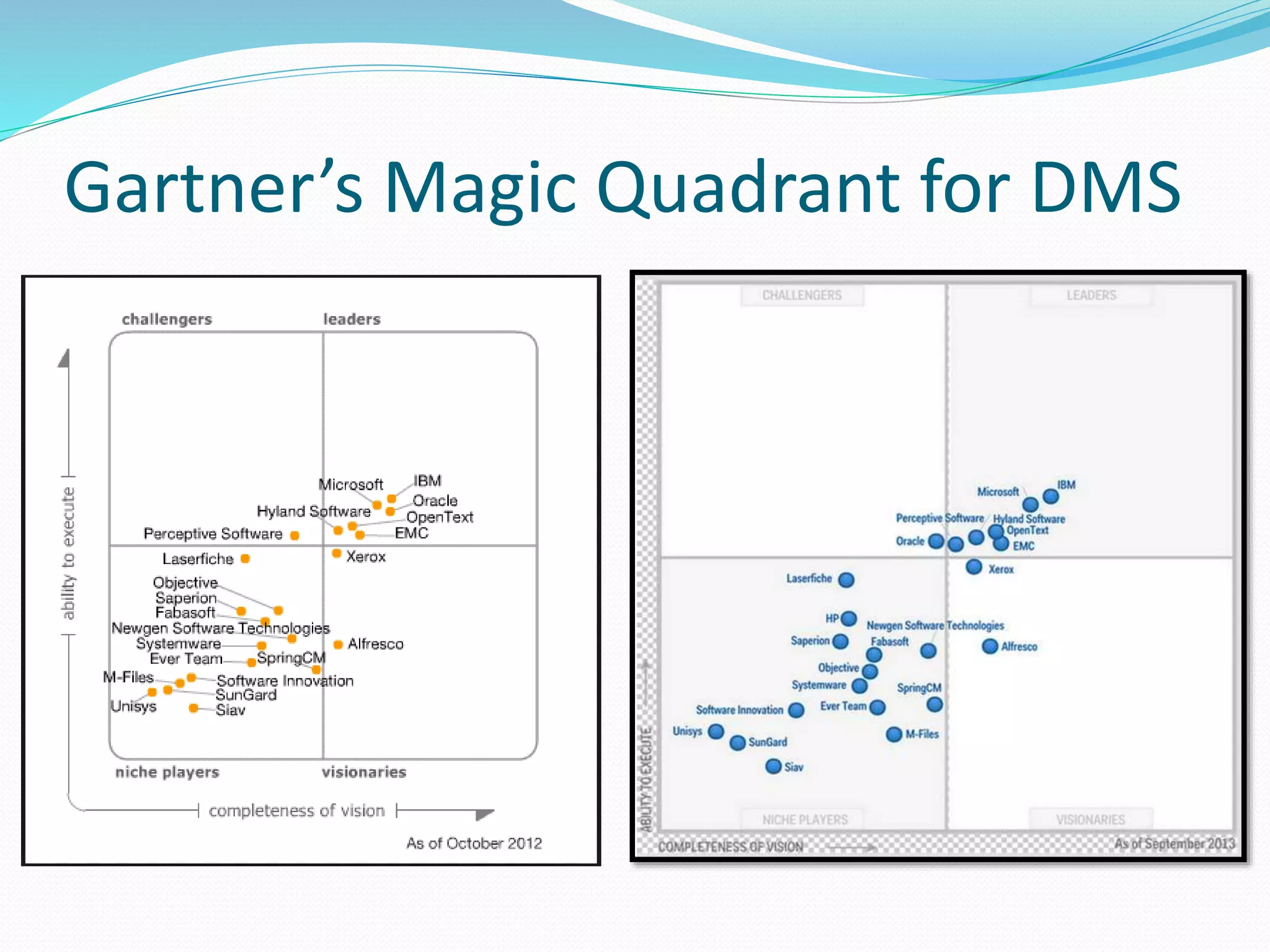 Gartner’s Magic Quadrant for DMS
 