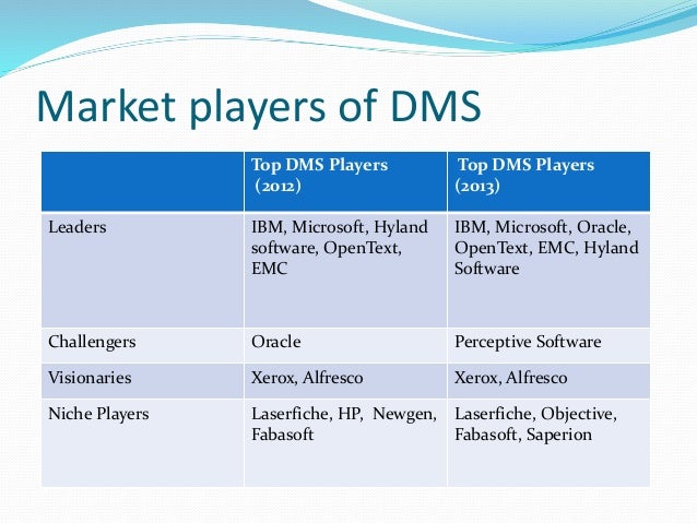 Dms