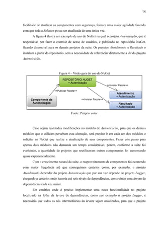 14
facilidade de atualizar os componentes com segurança, fornece uma maior agilidade fazendo
com que toda a Solution possa ser atualizada de uma única vez.
A figura 4 ilustra um exemplo de uso do NuGet na qual o projeto Autenticação, que é
responsável por fazer o controle de aceso de usuários, é publicado no repositório NuGet,
ficando disponível para os demais projetos da suíte. Os projetos Atendimento e Resultado o
instalam a partir do repositório, sem a necessidade de referenciar diretamente a dll do projeto
Autenticação.
Figura 4 – Visão gera do uso do NuGet
Fonte: Próprio autor
Caso sejam realizadas modificações no módulo de Autenticação, para que os demais
módulos que o utilizam percebam esta alteração, será preciso ir em cada um dos módulos e
solicitar ao NuGet que realize a atualização de seus componentes. Fazer este passo para
apenas dois módulos não demanda um tempo considerável, porém, conforme a suíte foi
evoluindo, a quantidade de projetos que reutilizavam outros componentes foi aumentando
quase exponencialmente.
Com o crescimento natural da suíte, o reaproveitamento de componentes foi ocorrendo
com maior frequência até que conseguimos cenários como, por exemplo, o projeto
Atendimento depender do projeto Autenticação que por sua vez depende do projeto Logger,
chegando a cenários onde haveria até seis níveis de dependências, construindo uma árvore de
dependências cada vez maior.
Em cenários onde é preciso implementar uma nova funcionalidade no projeto
localizado na folha da árvore de dependências, como por exemplo o projeto Logger, é
necessário que todos os nós intermediários da árvore sejam atualizados, para que o projeto
 