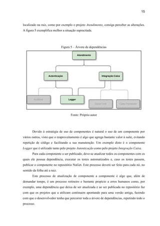 15
localizado na raiz, como por exemplo o projeto Atendimento, consiga perceber as alterações.
A figura 5 exemplifica melhor a situação supracitada.
Figura 5 – Árvore de dependências
Fonte: Próprio autor
Devido à estratégia de uso de componentes é natural o uso de um componente por
vários outros, visto que o reaproveitamento é algo que agrega bastante valor à suíte, evitando
repetição de código e facilitando a sua manutenção. Um exemplo disto é o componente
Logger que é utilizado tanto pelo projeto Autenticação como pelo projeto Integração Caixa.
Para cada componente a ser publicado, deve-se atualizar todos os componentes com os
quais ele possua dependência, executar os testes automatizados e, caso os testes passem,
publicar o componente no repositório NuGet. Este processo deverá ser feito para cada nó, no
sentido da folha até a raiz.
Este processo de atualização de componente a componente é algo que, além de
demandar tempo, é um processo rotineiro e bastante propício a erros humanos como, por
exemplo, uma dependência que deixa de ser atualizada e ao ser publicada no repositório faz
com que os projetos que a utilizam continuem apontando para uma versão antiga, fazendo
com que o desenvolvedor tenha que percorrer toda a árvore de dependências, repetindo todo o
processo.
 
