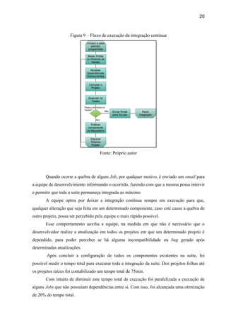 20
Figura 9 – Fluxo de execução da integração contínua
Fonte: Próprio autor
Quando ocorre a quebra de algum Job, por qualquer motivo, é enviado um email para
a equipe de desenvolvimento informando o ocorrido, fazendo com que a mesma possa intervir
e permitir que toda a suíte permaneça integrada ao máximo.
A equipe optou por deixar a integração contínua sempre em execução para que,
qualquer alteração que seja feita em um determinado componente, caso este cause a quebra de
outro projeto, possa ser percebido pela equipe o mais rápido possível.
Esse comportamento auxilia a equipe, na medida em que não é necessário que o
desenvolvedor realize a atualização em todos os projetos em que um determinado projeto é
dependido, para poder perceber se há alguma incompatibilidade ou bug gerado após
determinadas atualizações.
Após concluir a configuração de todos os componentes existentes na suíte, foi
possível medir o tempo total para executar toda a integração da suíte. Dos projetos folhas até
os projetos raízes foi contabilizado um tempo total de 75min.
Com intuito de diminuir este tempo total de execução foi paralelizada a execução de
alguns Jobs que não possuíam dependências entre si. Com isso, foi alcançada uma otimização
de 20% do tempo total.
 