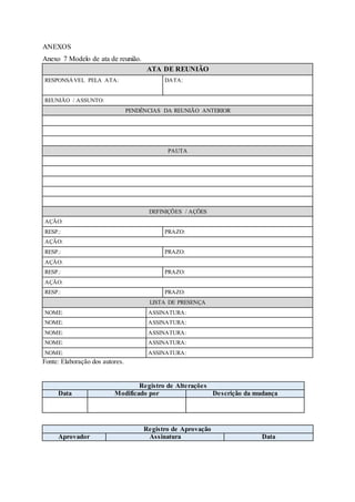 ANEXOS
Anexo 7 Modelo de ata de reunião.
ATA DE REUNIÃO
RESPONSÁVEL PELA ATA: DATA:
REUNIÃO / ASSUNTO:
PENDÊNCIAS DA REUNIÃO ANTERIOR
PAUTA
DEFINIÇÕES / AÇÕES
AÇÃO:
RESP.: PRAZO:
AÇÃO:
RESP.: PRAZO:
AÇÃO:
RESP.: PRAZO:
AÇÃO:
RESP.: PRAZO:
LISTA DE PRESENÇA
NOME: ASSINATURA:
NOME: ASSINATURA:
NOME: ASSINATURA:
NOME: ASSINATURA:
NOME: ASSINATURA:
Fonte: Elaboração dos autores.
Registro de Alterações
Data Modificado por Descrição da mudança
Registro de Aprovação
Aprovador Assinatura Data
 