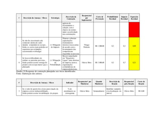 # Descrição da Ameaça / Risco Estratégia
Descrição da
Contenção
Responsável
por
Implementar
Custo de
Prevenção
Probabilidade
Residual
Impacto
Residual
Exposição
Residual
agência de
recrutamento e
seleção, com o
objeivo de termos
maior assertividade
nas contratações.
1
Se não for encontrado sala
comercial dentro do valor
máximo estipulado no escopo...
Então os custos reais poderão ser
superiores aos estimados,
ocasionando overbudget
(-) Mitigação
do Impacto
Mapear e planejar
capacitações
(treinamentos
internos) necessárias
de acordo com o
levantamento das
competências
requeridas as pessoas
Thiago
Pinheiro
R$ 1.000,00 0,3 0,3 0,09
6
Se houverdificuldade em
realizar as parcerias previstas...
Então poderá ocorrer entrega do
projeto com escopo menor que o
planejado
(-) Mitigação
da
Probabilidade
Buscar capacitação
em "Requisitos
Legais" para abertura
de empresa junto a
organizações
estimuladoras de
empreendedorismo.
Otávio Brito R$ 1.000,00 0,3 0,7 0,21
Quadro 19 Respostas de contenção planejadas aos riscos identificados.
Fonte: Elaboração dos autores.
# Descrição da Ameaça / Risco Indicador
Responsável por
Monitorar
Quando
Monitorar
Descrição da
Reação
Responsável
pela Reação
Custo de
Reação
3
Se o valor de aporte dos sócios para criação da
empresa estiver indisponibilizado...
Então poderá ocorrer inviabilização do projeto
% de
atendimento ao
cronograma
Otávio Brito Semanalmente
Redefinir tamanho
e/ou localização do
imóvel.
Otávio Brito R$ 0,00
 