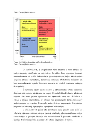 Fonte: Elaboração dos autores.
Figura 18. Critérios de análise gráfica de stakeholders.
Fonte: Elaboração dos autores.
Os stakeholders E2 e E3 apresentam baixa influência e baixo interesse no
projeto, portanto, classificados na parte inferior do gráfico. Estes necessitam de pouco
acompanhamento em virtude da importância que representam ao projeto. O stakeholder
E1 possui interesse intermediário, porém baixa influência. Desta forma, realizando um
bom acompanhamento e gestão do mesmo, espera-se ser possível obter certa vantagem
de negociação.
É interessante manter os stakeholders I2 e I3 informados sobre o andamento
do projeto pois possuem alto interesse no mesmo. Os stakeholders E4, futuros clientes da
empresa, fruto deste projeto, apresentam alta importância, com nível de influência
elevado e interesse intermediário. Os esforços para gerenciamento destes stakeholders
serão traduzidos em pesquisas de mercado, visitas técnicas, levantamento de requisitos,
programas de marketing e propaganda e programas de fidelização.
O stakeholder I1 possui alta importância neste projeto, com níveis de
influência e interesse máximos, deve-se mantê-lo atualizado sobre as decisões do projeto
e sua evolução e quaisquer mudanças que possam ocorrer. É prioritário convidá-lo às
reuniões de acompanhamento e comunica-lo sobre o atingimento de marcos.
 