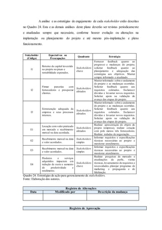 A análise e as estratégias de engajamento de cada stakeholder estão descritas
no Quadro 24. Esta e as demais análises deste plano deverão ser revistas periodicamente
e atualizadas sempre que necessário, conforme houver evolução ou alterações na
implantação ou planejamento do projeto e até mesmo pós-implantação e pleno
funcionamento.
Stakeholder
(Código)
Expectativas ou
Preocupações
Quadrante Estratégia
I1
Retorno do capital investido
no projeto no prazo e
rentabilidade esperados.
Stakeholders-
chave
Fornecer feedback quanto ao
progresso e mudanças do projeto;
solicitar feedback quanto ao
planejamento e adequação das
estratégias aos objetivos. Manter
sempre informado e atualizado.
I2
Firmar parcerias com
fornecedores e prospectar
clientes.
Stakeholders
afetados
Manterinformado sobre o andamento
do projeto e as mudanças ocorridas.
Solicitar feedback quanto aos
requisitos coletados. Esclarecer
dúvidas e levantar novos requisitos.
Solicitar apoio na validação do
avanço das etapas do projeto.
I3
Estruturação adequada da
empresa e seus processos
internos.
Stakeholders
afetados
Manterinformado sobre o andamento
do projeto e as mudanças ocorridas.
Solicitar feedback quanto aos
requisitos coletados. Esclarecer
dúvidas e levantar novos requisitos.
Solicitar apoio na validação do
avanço das etapas do projeto.
E1
Locação com valor praticado
em mercado e recebimento
mensal na data acordada.
Stakeholders
afetados
Realizar apresentação do objeto do
projeto (empresa), realizar cotação
com pelo menos três fornecedores.
Realizar rodadas de negociação.
E2
Recebimento mensal na data
e valor acordados.
Stakeholders
simples
Informar requisitos e especificações
técnicas necessárias ao projeto e
monitorar atendimento.
E3
Recebimento mensal na data
e valor acordados.
Stakeholders
simples
Informar requisitos e especificações
técnicas necessárias ao projeto e
monitorar atendimento.
E4
Produtos e serviços
adquiridos impactem em
redução de custo e aumento
de produtividade e
rendimento.
Stakeholders-
chave
Realizar pesquisas de mercado e
atualizações de perfis, visitas
técnicas,levantamento de requisitos e
necessidades, planejar programas de
marketing e propaganda e de
fidelização.
Quadro 24. Estratégias de ação para gerenciamento de stakeholders.
Fonte: Elaboração dos autores.
Registro de Alterações
Data Modificado por Descrição da mudança
Registro de Aprovação
 