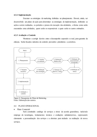 4.3.2 Implementação
Executar as estratégias de marketing definidas no planejamento. Deverá, ainda, ser
desenvolvido um plano de ação para determinar as estratégias de implementação, definindo as
ações a serem realizadas, os períodos e prazos de execução das atividades, a forma como serão
executadas estas atividades, quem serão os responsáveis e quais serão os custos estimados.
4.3.3 Avaliação e Controle
Monitorar e corrigir desvios entre o desempenho esperado e o real, para garantia da
eficácia. Serão focados métodos de controle preventivo prioritários a corretivos.
Figura 8. Fluxograma do Plano de Marketing.
Fonte: Elaboração dos autores.
4.4 PLANO OPERACIONAL
 Plano Comercial
Será constituído catálogo de serviços e níveis de acordo generalistas, incluindo
emprego de tecnologias, treinamentos técnicos e avaliações administrativas, expressando
claramente a personalização dos serviços e a abertura para inclusão ou realização de novos
serviços.
 