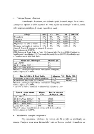  Fontes de Recursos e Impostos
Para obtenção de recursos, será realizado aporte de capital próprio dos acionistas.
A relação de impostos a serem recolhidos foi obtida a partir de informação no site do Sebrae
sobre empresas prestadoras de serviço e descritos a seguir.
Serviços IRRF ISS CSLL PIS COFINS
Consultoria 15% 5% 9% 0,65% 3%
Instrutoria 15% 5% 9% 0,65% 3%
Auditoria 15% 5% 9% 0,65% 3%
Organização de feiras e eventos 15% 5% 9% 0,65% 3%
Pesquisa, elaboração de projetos 15% 5% 9% 0,65% 3%
Quadro 1. Relação de impostos na prestação de serviços.
Fonte: Adaptado de SEBRAE.
IRRF: Imposto de Renda Retido na Fonte; ISS: Imposto Sobre Serviços; CSLL: Contribuição
Social sobre o Lucro Líquido; PIS:Programa de Integração Social; COFINS: Contribuição para
o Financiamento da Seguridade Social.
Salário de Contribuição Alíquotas (%)
Até 1.317,07 8%
De 1.317,08 até 2.195,12 9%
De 2.195,13 até 4.390,24 11%
Quadro 2. Contribuição da previdência social (para o empregado).
Fonte: Adaptado de SEBRAE.
Tipo de Salário de Contribuição Alíquotas (%) Limite (R$)
Empresários (contribuição sobre o pró-labore) 11% * R$482,93
Contribuintes Individuais e Facultativos 11% R$79,64
Quadro 3. Contribuição da previdência social (para o empregador).
Fonte: Adaptado de SEBRAE.
* Desconto na fonte: o empresário ou autônomo deve constar na GFIP
Base de cálculo mensal
(R$)
Alíquota
(%)
Parcela a deduzir
do imposto (R$)
Até 1.787,77 - -
De 1.787,78 até 2.679,29 7,5 134,08
De 2.679,30 até 3.572,43 15 335,03
De 3.572,44 até 4.463,81 22,5 602,96
Acima de 4.463,81 27,5 826,15
Quadro 4. Cálculo mensal do imposto sobre a renda da pessoa física.
Fonte: Adaptado de SEBRAE.
 Recebimentos, Estoques e Pagamentos
No planejamento estratégico da empresa, não há previsão de constituição de
estoque. Planeja-se servir como intermediador entre os diversos possíveis fornecedores de
 