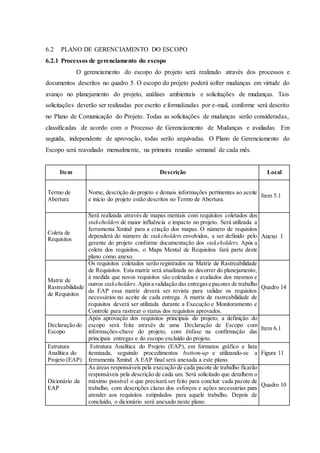 6.2 PLANO DE GERENCIAMENTO DO ESCOPO
6.2.1 Processos de gerenciamento do escopo
O gerenciamento do escopo do projeto será realizado através dos processos e
documentos descritos no quadro 5. O escopo do projeto poderá sofrer mudanças em virtude do
avanço no planejamento do projeto, análises ambientais e solicitações de mudanças. Tais
solicitações deverão ser realizadas por escrito e formalizadas por e-mail, conforme será descrito
no Plano de Comunicação do Projeto. Todas as solicitações de mudanças serão consideradas,
classificadas de acordo com o Processo de Gerenciamento de Mudanças e avaliadas. Em
seguida, independente de aprovação, todas serão arquivadas. O Plano de Gerenciamento do
Escopo será reavaliado mensalmente, na primeira reunião semanal de cada mês.
Item Descrição Local
Termo de
Abertura
Nome, descrição do projeto e demais informações pertinentes ao aceite
e início do projeto estão descritos no Termo de Abertura.
Item 5.1
Coleta de
Requisitos
Será realizada através de mapas mentais com requisitos coletados dos
stakeholders de maior influência e impacto no projeto. Será utilizada a
ferramenta Xmind para a criação dos mapas. O número de requisitos
dependerá do número de stakeholders envolvidos, a ser definido pelo
gerente do projeto conforme documentação dos stakeholders. Após a
coleta dos requisitos, o Mapa Mental de Requisitos fará parte deste
plano como anexo.
Anexo 1
Matriz de
Rastreabilidade
de Requisitos
Os requisitos coletados serão registrados na Matriz de Rastreabilidade
de Requisitos. Esta matriz será atualizada no decorrer do planejamento,
à medida que novos requisitos são coletados e avaliados dos mesmos e
outros stakeholders.Apósa validação das entregase pacotes de trabalho
da EAP essa matriz deverá ser revista para validar os requisitos
necessários no aceite de cada entrega. A matriz de rastreabilidade de
requisitos deverá ser utilizada durante a Execução e Monitoramento e
Controle para rastrear o status dos requisitos aprovados.
Quadro 14
Declaração do
Escopo
Após aprovação dos requisitos principais do projeto, a definição do
escopo será feita através de uma Declaração de Escopo com
informações-chave do projeto, com ênfase na confirmação das
principais entregas e do escopo excluído do projeto.
Item 6.1
Estrutura
Analítica do
Projeto (EAP)
Estrutura Analítica do Projeto (EAP), em formatos gráfico e lista
itemizada, seguindo procedimentos bottom-up e utilizando-se a
ferramenta Xmind. A EAP final será anexada a este plano.
Figura 11
Dicionário da
EAP
As áreas responsáveis pela execução de cada pacote de trabalho ficarão
responsáveis pela descrição de cada um. Será solicitado que detalhem o
máximo possível o que precisará ser feito para concluir cada pacote de
trabalho, com descrições claras dos esforços e ações necessárias para
atender aos requisitos estipulados para aquele trabalho. Depois de
concluído, o dicionário será anexado neste plano.
Quadro 10
 