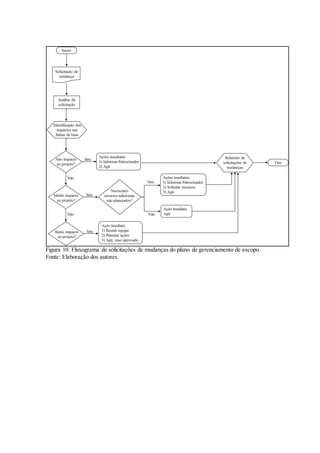 Figura 10. Fluxograma de solicitações de mudanças do plano de gerenciamento de escopo.
Fonte: Elaboração dos autores.
 