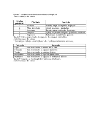 Quadro 7 Descritivo da matriz de rastreabilidade de requisitos.
Fonte: Elaboração dos autores.
Nível de
prioridade* Prioridade Descrição
1 Essencial Garante atingir os objetivos do projeto
2 Muito importante Atende a normas e legislações
3 Importante Permite operacionalização do projeto
4 Desejável Agrega ao projeto vantagens, porém não essenciais
5 Se possível Relacionado a preferências pessoais
Quadro 8 Critérios de priorização dos requisitos dos principais stakeholders.
Fonte: Elaboração dos autores.
* Os requisitos avaliados com prioridades 1, 2 e 3 serão automaticamente aprovados.
Categoria Descrição
Legal Itens relacionados à normas, leis e afins
Financeiro Itens relacionados a aspectos financeiros
Técnico Itens relacionados a aspectos técnicos
Operacional Itens relacionados a aspectos operacionais
Preferencial Itens relacionados a aspectos de preferência pessoal
Quadro 9 Categorias de classificação de requisitos de stakeholders.
Fonte: Elaboração dos autores.
 