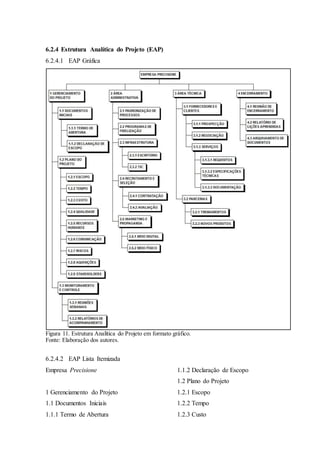 6.2.4 Estrutura Analítica do Projeto (EAP)
6.2.4.1 EAP Gráfica
Figura 11. Estrutura Analítica do Projeto em formato gráfico.
Fonte: Elaboração dos autores.
6.2.4.2 EAP Lista Itemizada
Empresa Precisione
1 Gerenciamento do Projeto
1.1 Documentos Iniciais
1.1.1 Termo de Abertura
1.1.2 Declaração de Escopo
1.2 Plano do Projeto
1.2.1 Escopo
1.2.2 Tempo
1.2.3 Custo
 