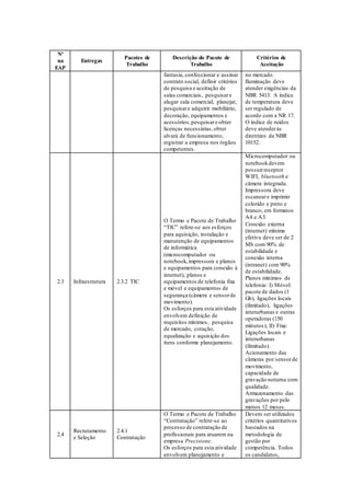 Nº
na
EAP
Entregas
Pacotes de
Trabalho
Descrição do Pacote de
Trabalho
Critérios de
Aceitação
fantasia, confeccionar e assinar
contrato social, definir critérios
de pesquisa e aceitação de
salas comerciais, pesquisare
alugar sala comercial, planejar,
pesquisare adquirir mobiliário,
decoração, equipamentos e
acessórios,pesquisare obter
licenças necessárias,obter
alvará de funcionamento,
registrar a empresa nos órgãos
competentes.
no mercado.
Iluminação deve
atender exigências da
NBR 5413. A índice
de temperatura deve
ser regulado de
acordo com a NR 17.
O índice de ruídos
deve atenderàs
diretrizes da NBR
10152.
2.3 Infraestrutura 2.3.2 TIC
O Termo e Pacote de Trabalho
“TIC” refere-se aos esforços
para aquisição, instalação e
manutenção de equipamentos
de informática
(microcomputador ou
notebook,impressora e planos
e equipamentos para conexão à
internet), planos e
equipamentos de telefonia fixa
e móvel e equipamentos de
segurança (câmera e sensorde
movimento).
Os esforços para esta atividade
envolvem definição de
requisitos mínimos, pesquisa
de mercado, cotação,
equalização e aquisição dos
itens conforme planejamento.
Microcomputador ou
notebookdevem
possuirreceptor
WIFI, bluetooth e
câmera integrada.
Impressora deve
escaneare imprimir
colorido e preto e
branco, em formatos
A4 e A3.
Conexão externa
(internet) mínima
efetiva deve ser de 2
Mb com 90% de
estabilidade e
conexão interna
(intranet) com 90%
de estabilidade.
Planos mínimos de
telefonia: I) Móvel:
pacote de dados (1
Gb), ligações locais
(ilimitado), ligações
interurbanas e outras
operadoras (150
minutos); II) Fixa:
Ligações locais e
interurbanas
(ilimitado).
Acionamento das
câmeras por sensorde
movimento,
capacidade de
gravação noturna com
qualidade.
Armazenamento das
gravações por pelo
menos 12 meses.
2.4
Recrutamento
e Seleção
2.4.1
Contratação
O Termo e Pacote de Trabalho
“Contratação” refere-se ao
processo de contratação de
profissionais para atuarem na
empresa Precisione.
Os esforços para esta atividade
envolvem planejamento e
Devem ser utilizados
critérios quantitativos
baseados na
metodologia de
gestão por
competência. Todos
os candidatos,
 