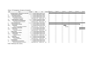 Anexo 4 Cronograma de marcos do projeto.
Fonte: Elaboração dos autores.
 