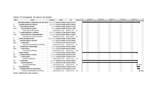 Anexo 6 Cronograma de marcos do projeto.
Fonte: Elaboração dos autores.
 