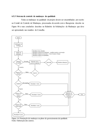 6.5.3 Sistema de controle de mudanças da qualidade
Todas as mudanças na qualidade do projeto devem ser encaminhadas por escrito
ao Comitê de Controle de Mudanças, processadas de acordo com o fluxograma descrito na
Figura 06 e suas conclusões descritas no Relatório de Solicitações de Mudanças que deve
ser apresentado nas reuniões do Conselho.
Figura 14. Priorização de mudanças no plano de gerenciamento da qualidade.
Fonte: Elaboração dos autores.
 