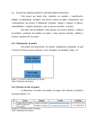 6.6 PLANO DE GERENCIAMENTO DOS RECURSOS HUMANOS
Todo projeto que almeje êxito, atendendo aos requisitos e especificações
definidos no planejamento estratégico, deve investir esforços na análise e planejamento para
o gerenciamento das pessoas. É fundamental formalizar, planejar e organizar as funções,
reponsabilidades e relações hierárquicas entre as pessoas envolvidas ao projeto.
Este plano trata das definições sobre alocação dos recursos humanos, avaliação
de resultados, premiação dos membros da equipe e outros aspectos relevantes, alinhado à
estrutura organizacional do projeto.
6.6.1 Organograma do projeto
Este projeto será desenvolvido em estrutura organizacional projetizada, na qual
o Gerente de Projetos possui autonomia e nível abrangente de autoridade (Figura 13).
Figura 15. Estrutura organizacional do projeto.
Fonte: Elaboração dos autores.
6.6.2 Diretório do time do projeto
As informações de contato dos membros da equipe estão dispostas no Diretório
do projeto (Quadro 13).
Nº Nome Função E-mail Telefone
1 Thiago Martins Pinheiro Gerente do Projeto thiago_mpinheiro@yahoo.com.br +55 91 99152-1953
2
Otávio Augusto de
Souza Brito
Membro da Equipe otavioaugustobrito@outlook.com +55 91 98264-9675
Quadro 13. Diretório do time do projeto.
Fonte: Elaboração dos autores.
Thiago Pinheiro
Gerente do Projeto
Otávio Brito
Menbro da Equipe
 
