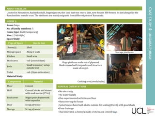 Name: Satya
No. of family members: 5
House type: Built (temporary)
Size: 12’x8’x8’(ht)
Space Study:
Material Study:
ABOUT THE SLUM
Located in Henurdepo, kacharkanhalli, lingarajpuram, this land that was once a lake, now houses 300 homes. Its just along side the
Ramakeishna mandir trust. The residents are mainly migrants from different parts of Karnataka.
HOUSE 1:
GENERAL OBSERVATIONS
•No electricity
•No water supply
•Has experimented with tiles on floor
•Rats entering the house
•Some houses have built a katte outside for seating (Porch) with good shade
•Poor drainage
•Had innovated a chimney made of sticks and cement bags
CASESTUDY4:LINGARAJPURAM
Component Material
Floor Cement
Wall Cement blocks and stones
with mud mortar (2’ ht.)
Roof cover Nilgiri poles framework
with tarpaulin
Door Scrap plywood
Storage Scrap plywood
Cooking area (mud chulha)
Huge platform made out of plywood
Roof covered with tarpaulin and structure
made of nirgiri.
Storage platforms
Type of Space Size in feet
Room(s) 10x8
Storage space Along 3 walls
Kitchen Small area
Wash area -nil- (outside tent)
Bath
Small temporary setup
outside tent
Toilet -nil- (Open defecation)
12
 