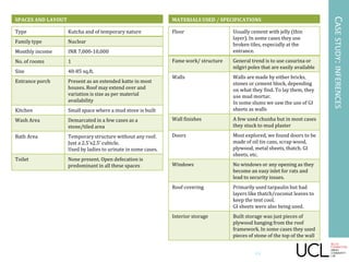 SPACES AND LAYOUT
Type Kutcha and of temporary nature
Family type Nuclear
Monthly income INR 7,000-10,000
No. of rooms 1
Size 40-85 sq.ft.
Entrance porch Present as an extended katte in most
houses. Roof may extend over and
variation is size as per material
availability
Kitchen Small space where a mud stove is built
Wash Area Demarcated in a few cases as a
stone/tiled area
Bath Area Temporary structure without any roof.
Just a 2.5’x2.5’ cubicle.
Used by ladies to urinate in some cases.
Toilet None present. Open defecation is
predominant in all these spaces
MATERIALS USED / SPECIFICATIONS
Floor Usually cement with jelly (thin
layer). In some cases they use
broken tiles, especially at the
entrance.
Fame work/ structure General trend is to use casurina or
nilgiri poles that are easily available
Walls Walls are made by either bricks,
stones or cement block, depending
on what they find. To lay them, they
use mud mortar.
In some slums we saw the use of GI
sheets as walls
Wall finishes A few used chunha but in most cases
they stuck to mud plaster
Doors Most explored, we found doors to be
made of oil tin cans, scrap wood,
plywood, metal sheets, thatch. GI
sheets, etc.
Windows No windows or any opening as they
become an easy inlet for rats and
lead to security issues.
Roof covering Primarily used tarpaulin but had
layers like thatch/coconut leaves to
keep the tent cool.
GI sheets were also being used.
Interior storage Built storage was just pieces of
plywood hanging from the roof
framework. In some cases they used
pieces of stone of the top of the wall
CASESTUDY:INFERENCES
14
 