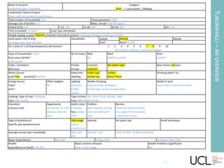 TUBURAHALLI–ANOVERVIEW
Name of location
Kundanhalli gate, Tubrahalli
Category
Slum / Low Income / Midway
Landmarks/ nature of space
Open Land surrounded by apartments
Total number of households 150 Total population 1200
Average size of families 5-6 Male: Female 500:700 approx
Infants (0-3): 150 < 15: 100 15-30: 350 30-50: 350 50+: 150
Time its existed: 15 years Land Type and details:
People staying: Locals/ migrants (mention from which areas?)- Gulbarga,khedgaon,deodurga and A.P
Land owner Link (if any):
nursappa stays near the slum
Households: Leased Rented Owned
Amt? Rent? Rs 200
On a scale of 1-10 how temporary/ permanent? 1 2 3 4 5 6 7 8 9 10
(10 months in Blore, 2 months in Village)
Type of Households? Tents
Size/ space details?
12/15 sqr fit
No of rooms:
1
Wall
No
Roof
palithin covered
Floor
Cement
Toilet / Sanitation
Bath area
Private
Private
Common
Common
No toilet/ open Basic Drains (no/yes)
Water Source:
paid/ free proximity? Half km
Piped into
dwelling
Public tap/
private tap
Tanker
Here/ There
Drinking water? no
Energy Source
Type?
Amt?
Other Gadgets
Nil
Lighting
Kerosene
Rs200/
month
Mobile Charging
Close by shop/ workplace
Rs 5/charge or free at work place
Needs (if any)
water with in their community
Cooking: Type of Fuel- Firewood
Cost: 300/ month
Type of food: Roti, Rice, Curry, Sambar, Sabji
Cost: 6000-7000/ month
Education
Literacy Level-
Opportunity
schools are in 1 km
distance from the
slum
Adults most-
0 literacy,
few- bellow
10th
Children
Basic Reading writing,
some are bellow 5th
class
Barriers
>financial issues in family
>no support from parents
>interest level low
Type of professions?
Specific jobs (predominant)
Daily wage
Labor/
construction
Salaried Per piece rate Small businesses
Average income (per household) Men-200-
250
Women- 150 Total: 10,000- 12,000/ household
Major Expenditures Rent 200 Energy 1500 Groceries 1000-1500
Health:
Expenditure on health 150-200
Most common illnesses
Fever, Cold, Cough
Health Problems (significant)
Nil
17
 