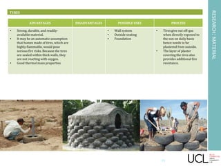RESEARCH:MATERIAL
TYRES
ADVANTAGES DISADVANTAGES POSSIBLE USES PROCESS
• Strong, durable, and readily-
available material.
• It may be an automatic assumption
that homes made of tires, which are
highly flammable, would pose
serious fire risks. Because the tires
are sealed within thick walls, they
are not reacting with oxygen.
• Good thermal mass properties
• Wall system
• Outside seating
• Foundation
• Tires give out off-gas
when directly exposed to
the sun on daily basis
hence needs to be
plastered from outside.
• The layer of plaster
covering the tires also
provides additional fire
resistance.
29
 