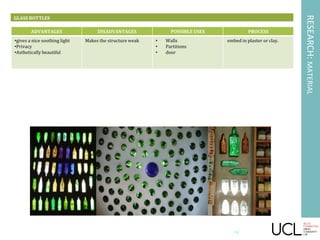 RESEARCH:MATERIAL
GLASS BOTTLES
ADVANTAGES DISADVANTAGES POSSIBLE USES PROCESS
•gives a nice soothing light
•Privacy
•Asthetically beautiful
Makes the structure weak • Walls
• Partitions
• door
embed in plaster or clay.
34
 