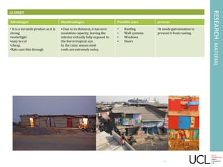 RESEARCH:MATERIAL
GI SHEET
Advantages Disadvantages Possible uses process
• It is a versatile product as it is
strong
•watertight
•easy to cut
•cheap.
•Rats cant bite through
• Due to its thinness, it has zero
insulation capacity, leaving the
interior virtually fully exposed to
the fierce tropical sun.
In the rainy season steel
roofs are extremely noisy.
• Roofing
• Wall systems
• Windows
• Doors
•It needs galvanization to
prevent it from rusting.
35
 