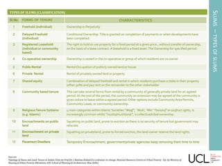 TYPES OF SLUMS (CLASSIFICATION)
SLUMS–TYPESOFSLUMS
Sources:
Typology of Slums and Land Tenure in Indian Cities by Prof.(Dr.) Neelima Risbud (Co-ordinator In-charge, National Resource Centre on Urban Poverty - Est. by Ministry of
Housing & Urban Poverty Alleviation, GOI. School of Planning & Architecture, New Delhi)
6
 