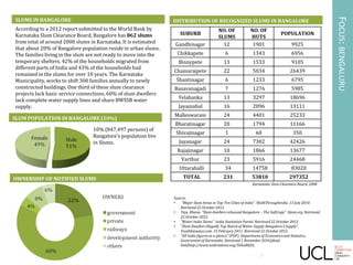 SLUMS IN BANGALORE
According to a 2012 report submitted to the World Bank by
Karnataka Slum Clearance Board, Bangalore has 862 slums
from total of around 2000 slums in Karnataka. It is estimated
that about 20% of Bangalore population reside in urban slums.
The families living in the slum are not ready to move into the
temporary shelters. 42% of the households migrated from
different parts of India and 43% of the households had
remained in the slums for over 10 years. The Karnataka
Municipality, works to shift 300 families annually to newly
constructed buildings. One third of these slum clearance
projects lack basic service connections, 60% of slum dwellers
lack complete water supply lines and share BWSSB water
supply.
FOCUS:BENGALURU
Source:
• "Major Slum Areas in Top Ten Cities of India". WalkThroughIndia. 13 July 2010.
Retrieved 22 October 2012.
• Teja, Bhanu. "Slum dwellers rehoused Bangalore – The SoftCopy". Iijnm.org. Retrieved
22 October 2012.
• "Water India Slums". India Sanitation Portal. Retrieved 22 October 2012.
• "Slum Dwellers Illegally Tap Board of Water Supply Bangalore's Supply".
Youthkiawaaz.com. 19 February 2011. Retrieved 22 October 2012.
• "All India figures at a glance" (PDF). Department of Economics and Statistics,
Government of Karnataka. Retrieved 1 November 2010.[dead
link]http://www.webcitation.org/5hhoB0jVy
SLUM POPULATION IN BANGALORE (10%)
OWNERSHIP OF NOTIFIED SLUMS
DISTRIBUTION OF RECOGNIZED SLUMS IN BANGALORE
SUBURB
NO. OF
SLUMS
NO. OF
HUTS
POPULATION
Gandhinagar 12 1901 9925
Chikkapete 6 1343 6956
Binnypete 13 1533 9105
Chamarajpete 22 5034 26439
Shantinagar 6 1233 6795
Basavanagadi 7 1276 5985
Yelahanka 13 3297 18696
Jayamahal 16 2096 13111
Malleswaram 24 4401 25233
Bharatinagar 20 1794 11166
Shivajinagar 1 60 350
Jayanagar 24 7302 42426
Rajajinagar 10 1866 13677
Varthur 23 5916 24468
Uttarahalli 34 14758 83020
TOTAL 231 53810 297352
10% (847,497 persons) of
Bangalore's population live
in Slums.
Karnataka Slum Clearance Board, 2008
7
 