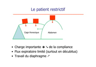 Le patient restrictif




         Cage thoracique   Abdomen




• Charge importante   de la compliance
• Flux expiratoire limité (surtout en décubitus)
• Travail du diaphragme 
 