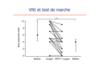 VNI et test de marche
 