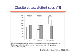 Obésité et test d’effort sous VNI




                  Dreher et al Respiration. 2010;80(2)
 