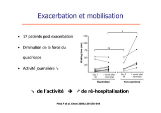 Exacerbation et mobilisation

• 17 patients post exacerbation

• Diminution de la force du

   quadriceps

• Activité journalière 




        de l’activité   de ré-hospitalisation

                      Pitta F et al. Chest 2006;129:536-544
 