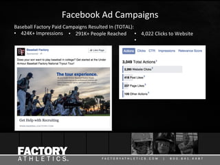 Facebook	Ad	Campaigns	
Baseball	Factory	Paid	Campaigns	Resulted	In	(TOTAL):	
•  424K+	Impressions 		
	
		
•  4,022	Clicks	to	Website	
•  	 		
•  291K+	People	Reached 			
 