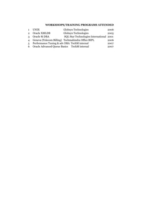 WORKSHOPS/TRAINING PROGRAMS ATTENDED
1 UNIX Globsyn Technologies 2006
2 Oracle XMLDB Globsyn Technologies 2005
3 Oracle 8i DBA SQL Star Technologies International 2001
4 Geneva (Telecom Billing) Techmahindra Office BIPL 2006
5 Performance Tuning & adv DBA TechM internal 2007
6 Oracle Advanced Queue Basics TechM internal 2007
 