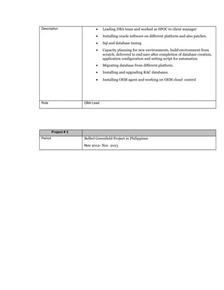 Description • Leading DBA team and worked as SPOC to client manager
• Installing oracle software on different platform and also patches.
• Sql and database tuning
• Capacity planning for new environments, build environment from
scratch, delivered to end user after completion of database creation,
application configuration and setting script for automation
• Migrating database from different platform.
• Installing and upgrading RAC databases.
• Installing OEM agent and working on OEM cloud control
Role DBA Lead
Project # 3
Period Belltel Greenfield Project in Philippines
Nov 2012- Nov 2013
 