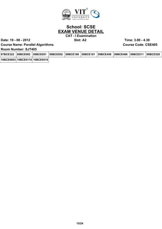 School: SCSE
                                      EXAM VENUE DETAIL
                                            CAT - I Examination
Date: 19 - 08 - 2012                             Slot: A2                          Time: 3.00 - 4.30
Course Name: Parallel Algorithms                                                  Course Code: CSE405
Room Number: SJT405
07BCE322   09BCE002   09BCE051   09BCE052   09BCE180   09BCE181   09BCE458   09BCE486   09BCE511   09BCE520
10BCE0003 10BCE0174 10BCE0519




                                                  15/24
 