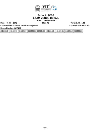 School: SCSE
                                      EXAM VENUE DETAIL
                                     CAT - I Examination
Date: 19 - 08 - 2012                      Slot: A2                               Time: 3.00 - 4.30
Course Name: Cross-Cultural Management                                          Course Code: MGT305
Room Number: SJT405
09BCE069   09BCE193   09BCE307   09BCE326   09BCE411   09BCE460   10BCE0184 10BCE0309 10BCE0389




                                                  17/24
 