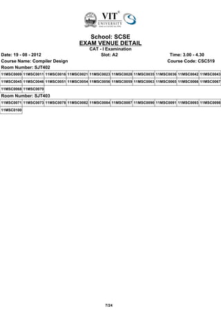 School: SCSE
                                   EXAM VENUE DETAIL
                                       CAT - I Examination
Date: 19 - 08 - 2012                        Slot: A2                        Time: 3.00 - 4.30
Course Name: Compiler Design                                               Course Code: CSC519
Room Number: SJT402
11MSC0009 11MSC0011 11MSC0016 11MSC0021 11MSC0023 11MSC0028 11MSC0035 11MSC0036 11MSC0042 11MSC0043
11MSC0045 11MSC0046 11MSC0051 11MSC0054 11MSC0056 11MSC0059 11MSC0063 11MSC0065 11MSC0066 11MSC0067
11MSC0068 11MSC0070
Room Number: SJT403
11MSC0071 11MSC0073 11MSC0078 11MSC0082 11MSC0084 11MSC0087 11MSC0090 11MSC0091 11MSC0093 11MSC0098
11MSC0100




                                              7/24
 
