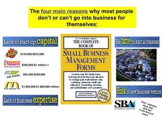 The four main reasons why most people
don’t or can’t go into business for
themselves:
$154,000-$833,000
$240,000-$1 million +
$84,300-$258,000
Their statistics
show that82% failin the first 2-5years.
$1,000,000-$1.800,000 million
 