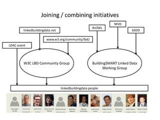 Joining / combining initiatives
W3C LBD Community Group BuildingSMART Linked Data
Working Group
linkedbuildingdata.net
www.w3.org/community/lbd/
ifcOWL
linkedbuildingdata people
LDAC event
bSDD
MVD
 