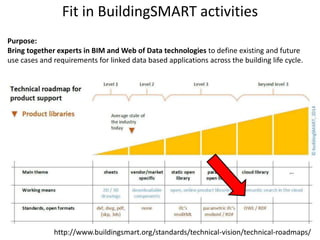 Fit in BuildingSMART activities
Purpose:
Bring together experts in BIM and Web of Data technologies to define existing and future
use cases and requirements for linked data based applications across the building life cycle.
http://www.buildingsmart.org/standards/technical-vision/technical-roadmaps/
 